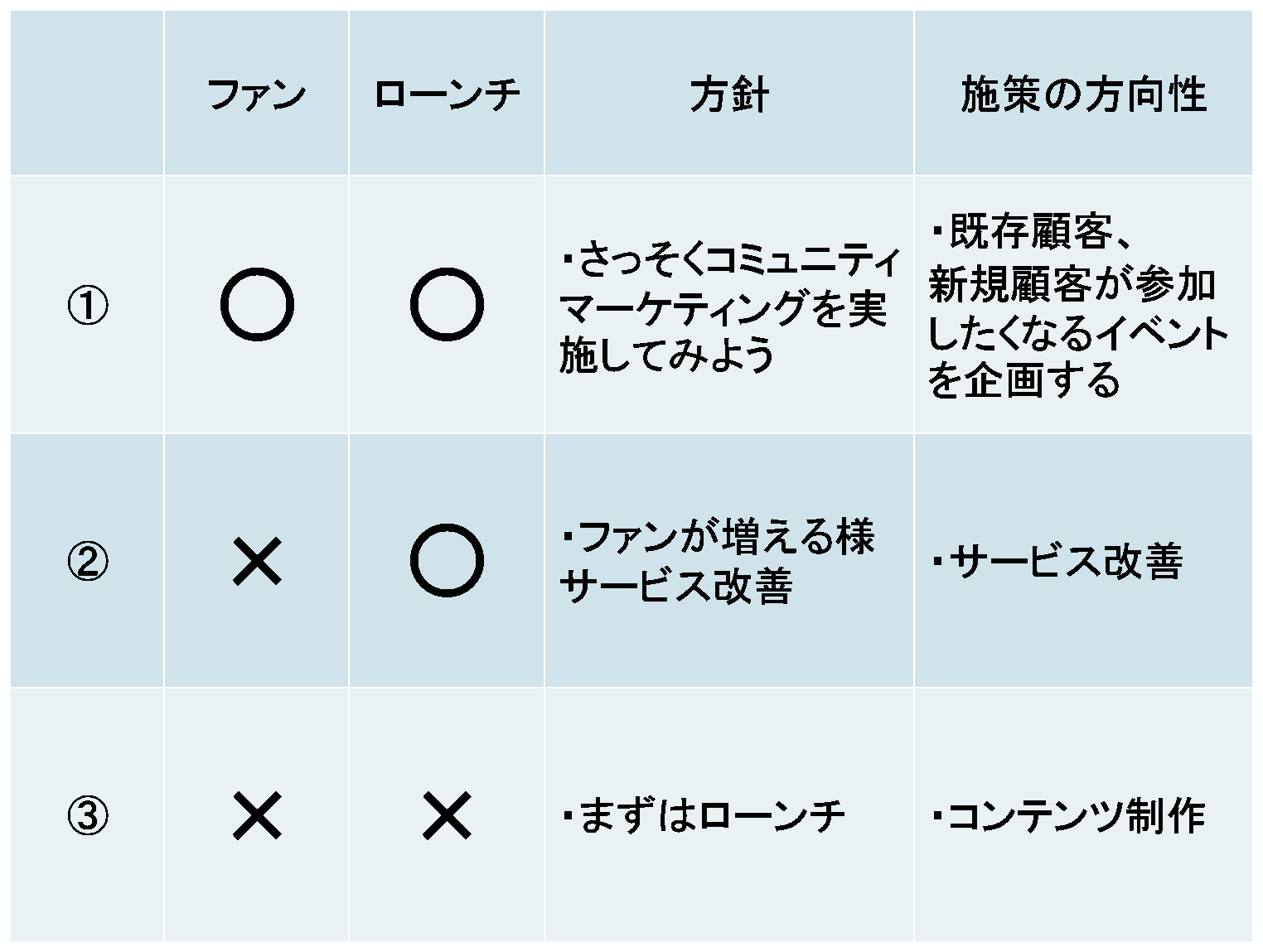 コミュニティマーケティングの成功への30項目 ガッコウ 株式会社